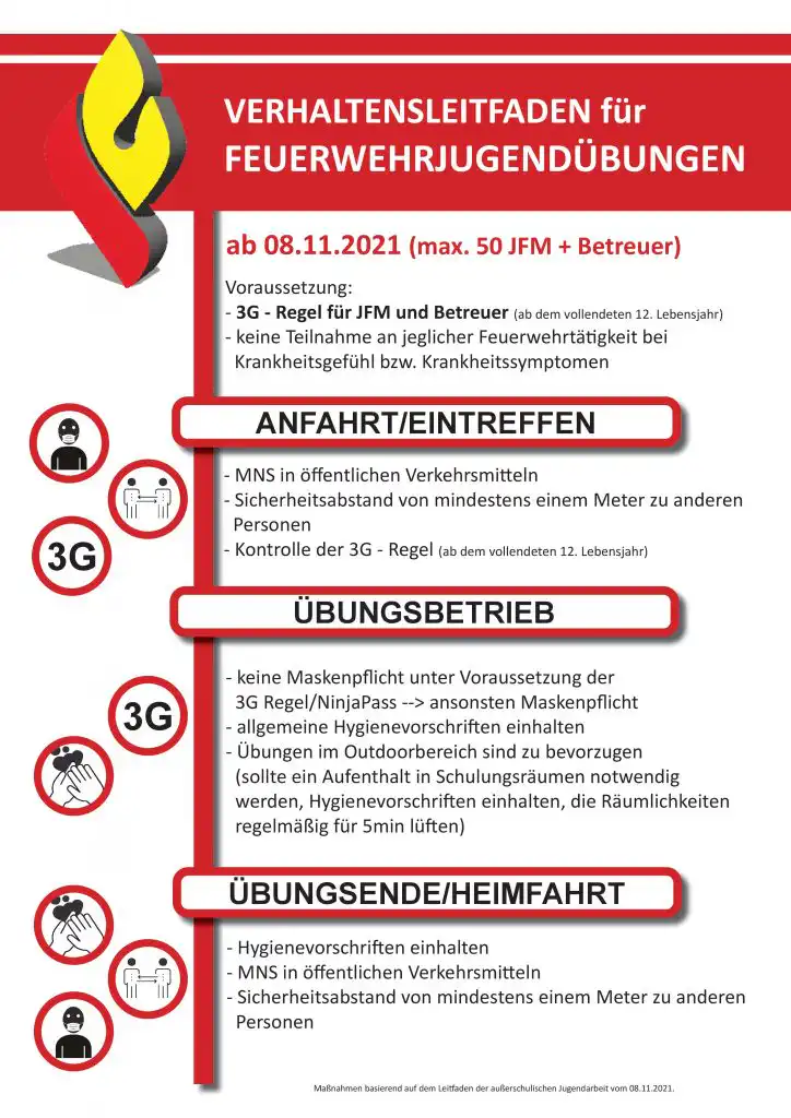Verhaltensleitfaden Feuerwehrjugendübungen